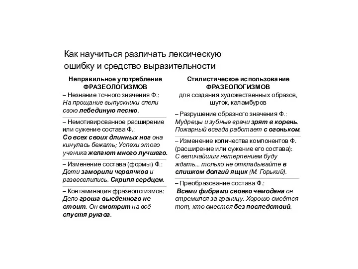 Неправильное употребление ФРАЗЕОЛОГИЗМОВ – Незнание точного значения Ф.: На прощание выпускники