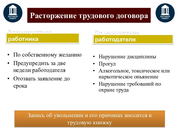 Расторжение трудового договора По инициативе работника По собственному желанию Предупредить за