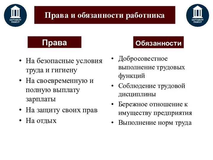 Права и обязанности работника Права На безопасные условия труда и гигиену