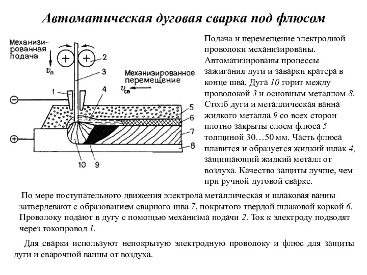 Автоматическая дуговая сварка под флюсом Для сварки используют непокрытую электродную проволоку