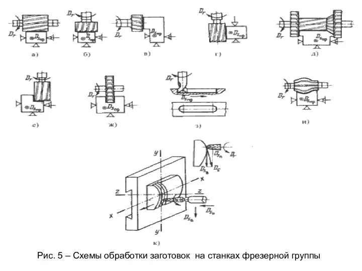 Рис. 5 – Схемы обработки заготовок на станках фрезерной группы