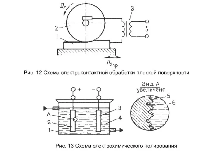 Рис. 12 Схема электроконтактной обработки плоской поверхности Рис. 13 Схема электрохимического полирования