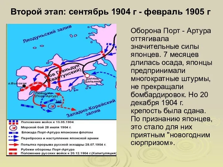 Второй этап: сентябрь 1904 г - февраль 1905 г Оборона Порт