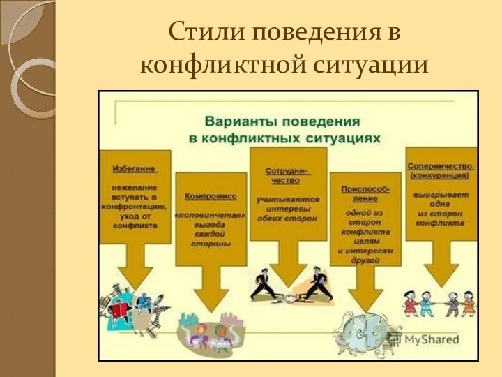 Стили поведения в конфликтной ситуации