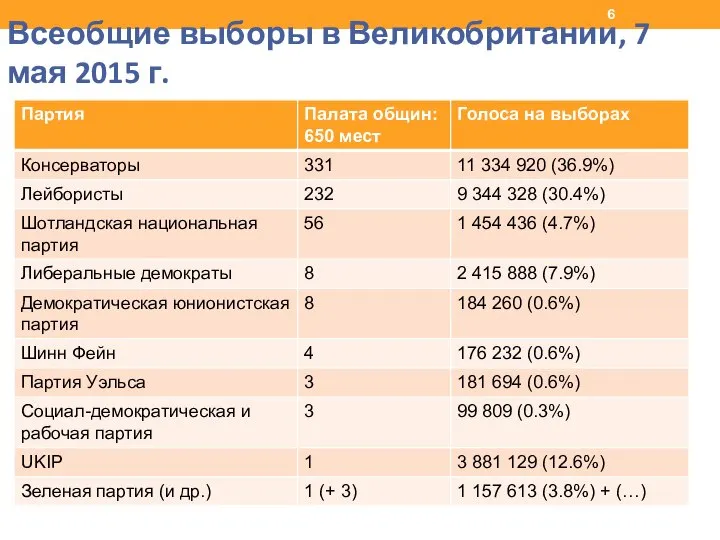 Всеобщие выборы в Великобритании, 7 мая 2015 г.