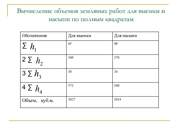 Вычисление объемов земляных работ для выемки и насыпи по полным квадратам