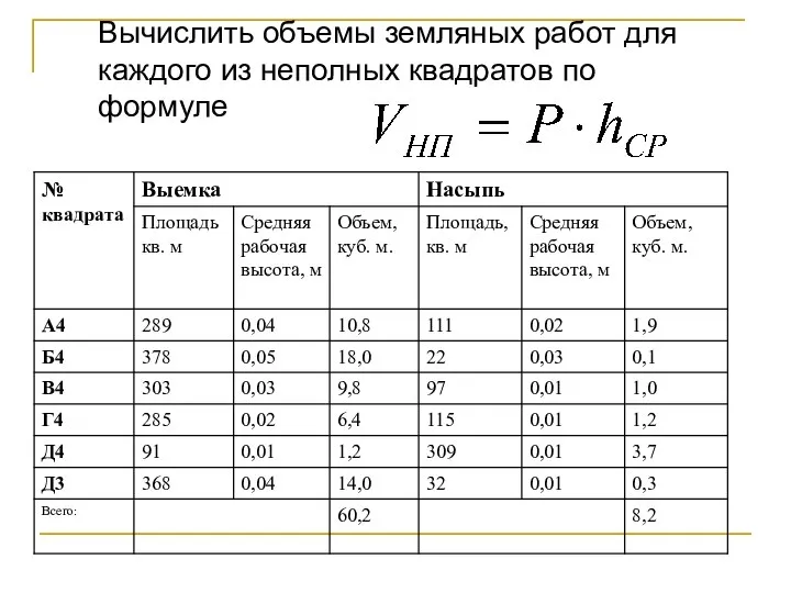 Вычислить объемы земляных работ для каждого из неполных квадратов по формуле