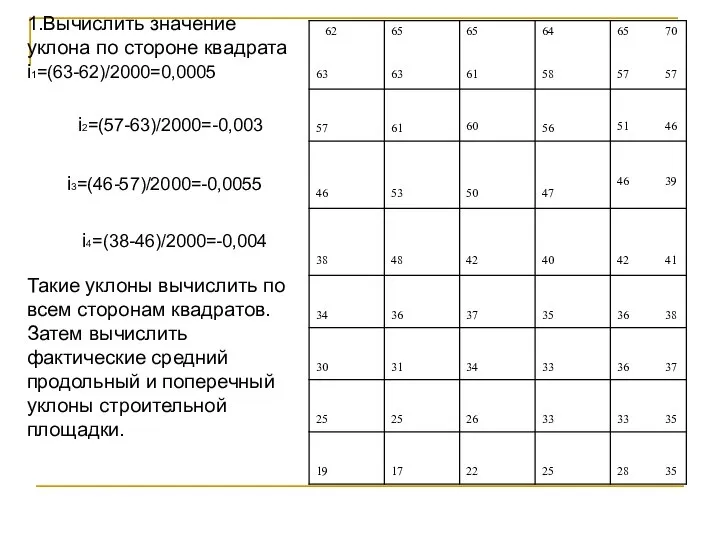 1.Вычислить значение уклона по стороне квадрата i1=(63-62)/2000=0,0005 i2=(57-63)/2000=-0,003 i3=(46-57)/2000=-0,0055 i4=(38-46)/2000=-0,004 Такие