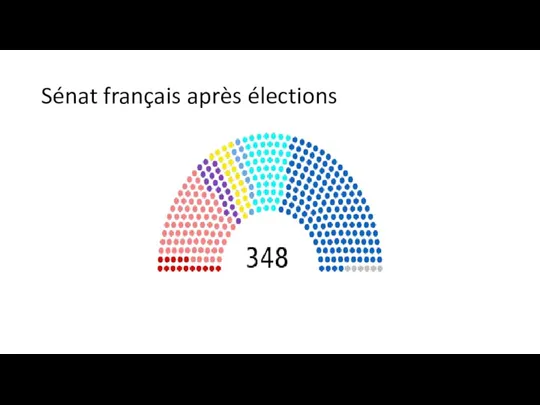 Sénat français après élections