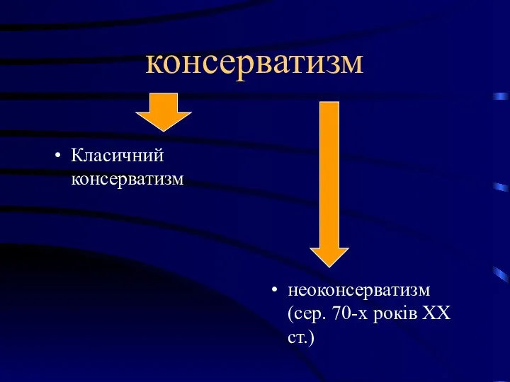 консерватизм Класичний консерватизм неоконсерватизм (сер. 70-х років ХХ ст.)