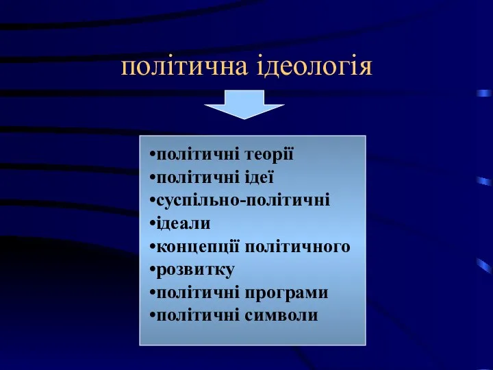 політична ідеологія політичні теорії політичні ідеї суспільно-політичні ідеали концепції політичного розвитку політичні програми політичні символи