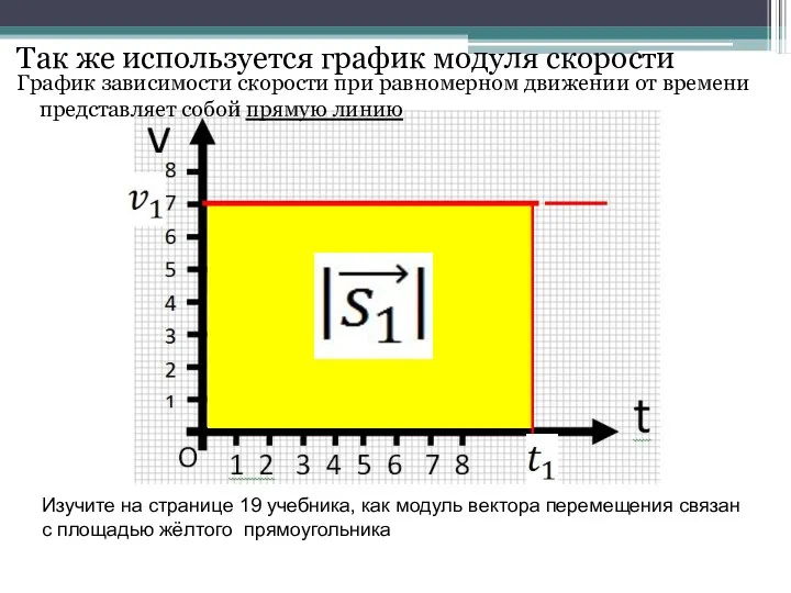 Так же используется график модуля скорости Изучите на странице 19 учебника,