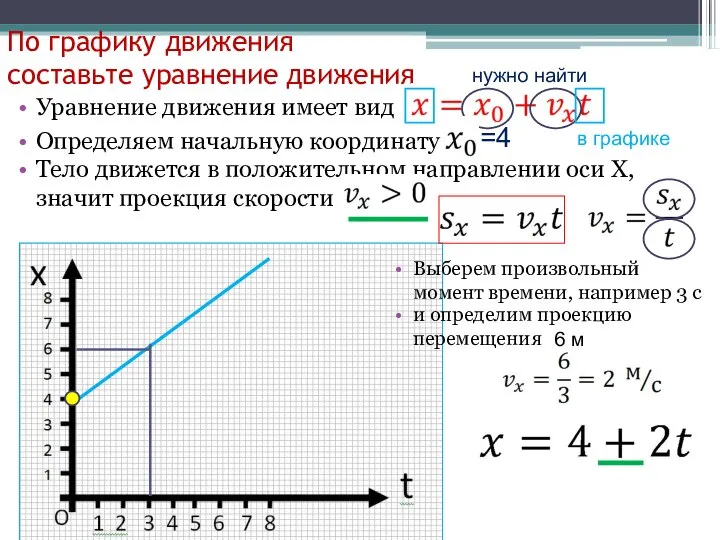 По графику движения составьте уравнение движения Уравнение движения имеет вид нужно