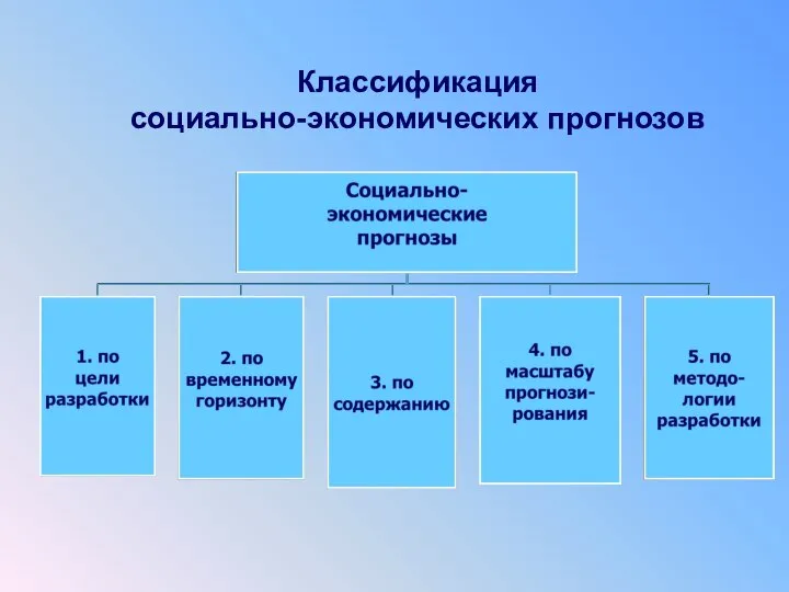 Классификация социально-экономических прогнозов