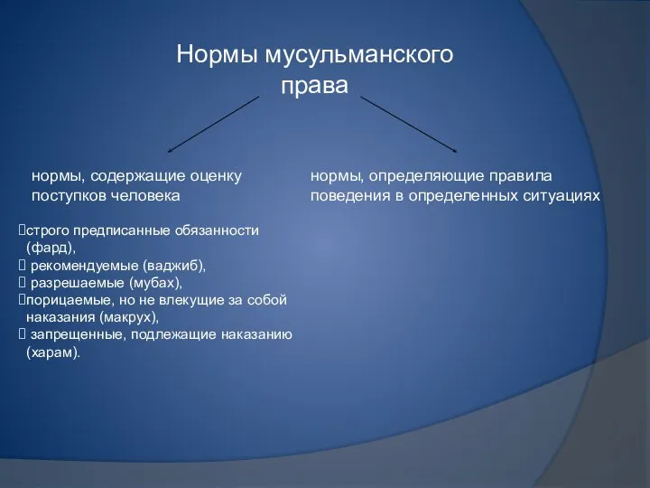 Нормы мусульманского права нормы, содержащие оценку поступков человека строго предписанные обязанности