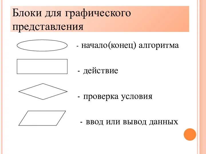 - начало(конец) алгоритма - действие - проверка условия - ввод или