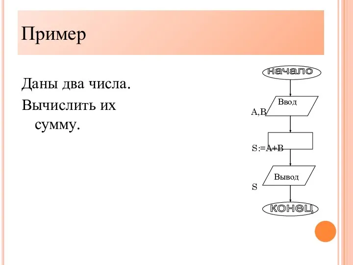 Даны два числа. Вычислить их сумму. Пример начало Ввод A,B S:=A+B Вывод S конец