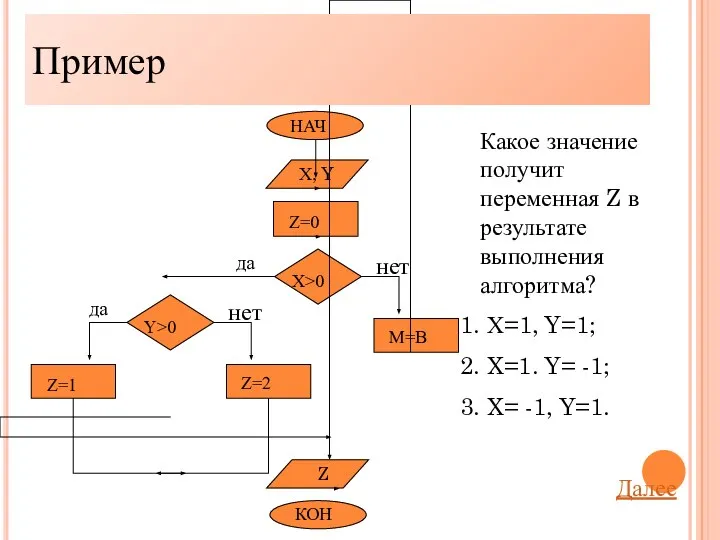 Какое значение получит переменная Z в результате выполнения алгоритма? Х=1, Y=1;