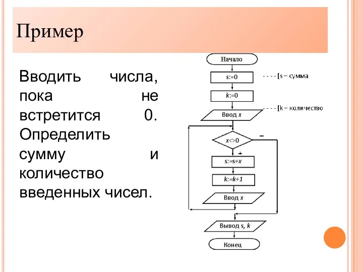 Вводить числа, пока не встретится 0. Определить сумму и количество введенных чисел. Пример