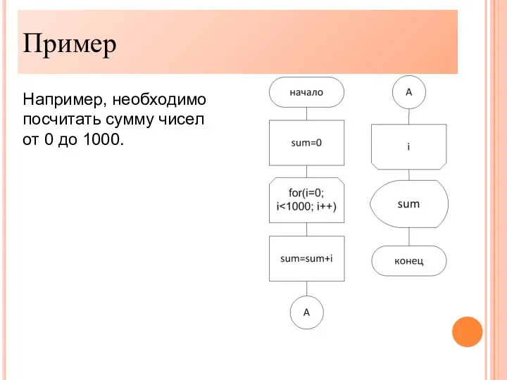 Например, необходимо посчитать сумму чисел от 0 до 1000. Пример