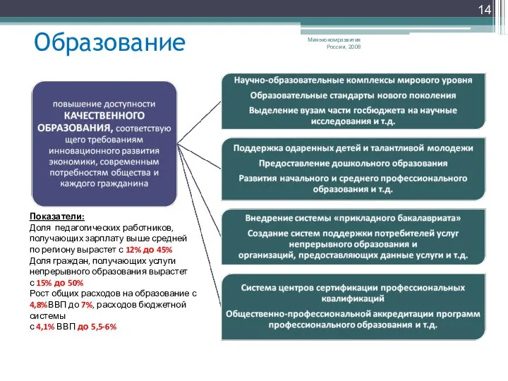 Образование Минэкономразвития России, 2008 Показатели: Доля педагогических работников, получающих зарплату выше