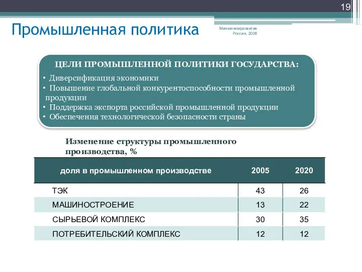 Промышленная политика Минэкономразвития России, 2008 ЦЕЛИ ПРОМЫШЛЕННОЙ ПОЛИТИКИ ГОСУДАРСТВА: Диверсификация экономики