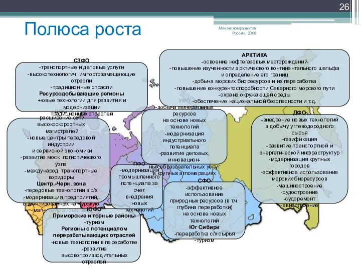 Минэкономразвития России, 2008 Полюса роста ДФО -внедрение новых технологий в добычу