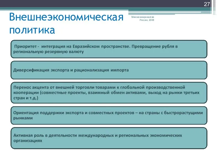 Внешнеэкономическая политика Минэкономразвития России, 2008