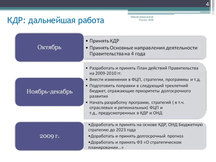 КДР: дальнейшая работа Минэкономразвития России, 2008