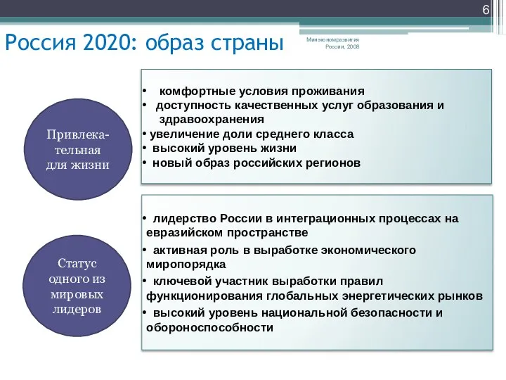 Россия 2020: образ страны комфортные условия проживания доступность качественных услуг образования