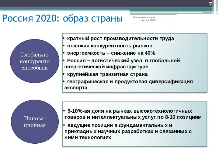 Минэкономразвития России, 2008 5-10%-ая доля на рынках высокотехнологичных товаров и интеллектуальных