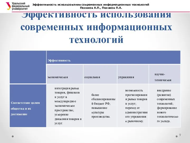 Эффективность использования современ­ных информационных технологий Эффективность использования современ­ных информационных технологий Поляков А.П., Поляков П.А.