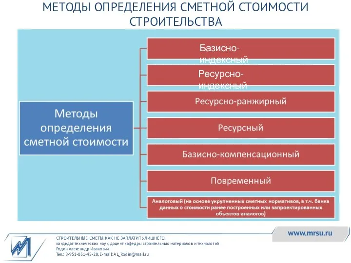 СТРОИТЕЛЬНЫЕ СМЕТЫ. КАК НЕ ЗАПЛАТИТЬ ЛИШНЕГО. кандидат технических наук, доцент кафедры