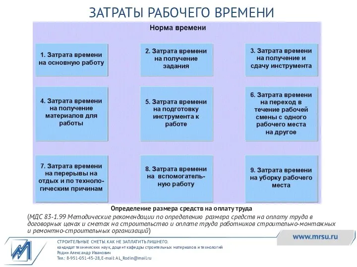 СТРОИТЕЛЬНЫЕ СМЕТЫ. КАК НЕ ЗАПЛАТИТЬ ЛИШНЕГО. кандидат технических наук, доцент кафедры