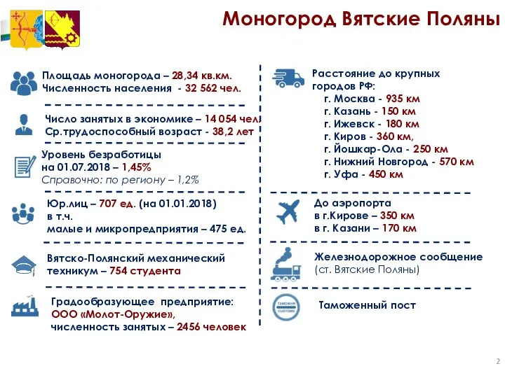 Моногород Вятские Поляны Градообразующее предприятие: ООО «Молот-Оружие», численность занятых – 2456