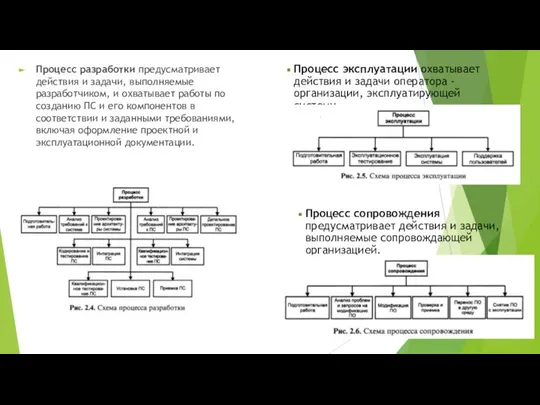 Процесс разработки предусматривает действия и задачи, выполняемые разработчиком, и охватывает работы