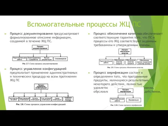 Вспомогательные процессы ЖЦ ПС Процесс документирования предусматривает формализованное описание информации, созданной