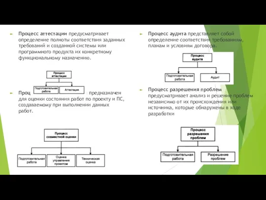 Процесс аттестации предусматривает определение полноты соответствия заданных требований и созданной системы