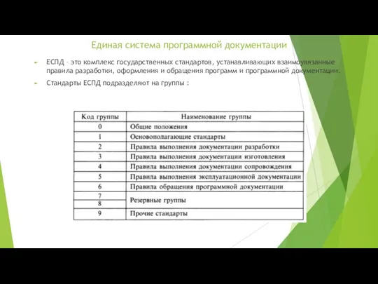 Единая система программной документации ЕСПД – это комплекс государственных стандартов, устанавливающих