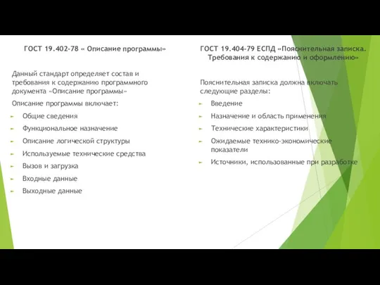 ГОСТ 19.402-78 « Описание программы» Данный стандарт определяет состав и требования