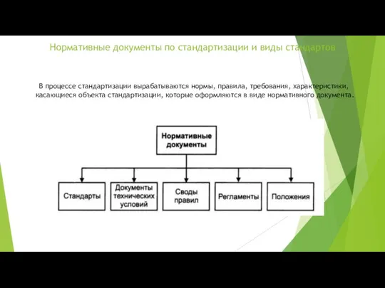 Нормативные документы по стандартизации и виды стандартов В процессе стандартизации вырабатываются