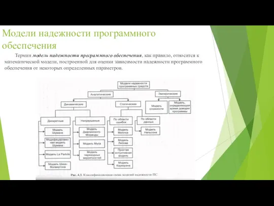 Модели надежности программного обеспечения Термин модель надежности программного обеспечения, как правило,