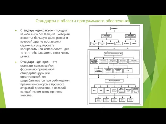 Стандарты в области программного обеспечения Стандарт «де-факто» – продукт какого либо