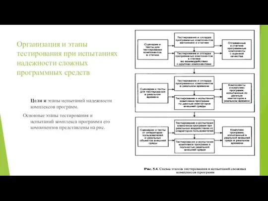 Организация и этапы тестирования при испытаниях надежности сложных программных средств Цели