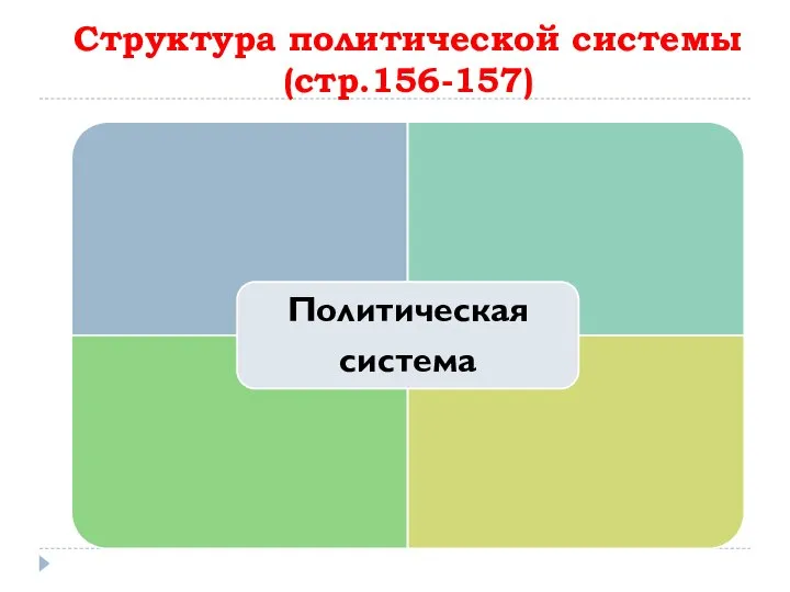 Структура политической системы (стр.156-157)