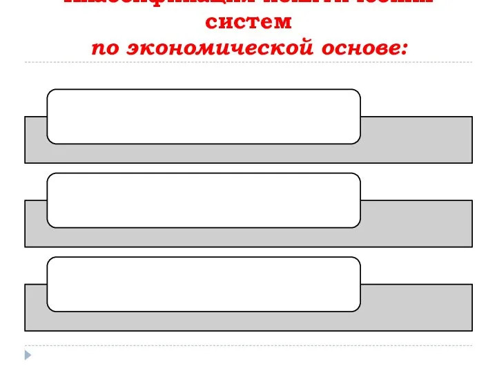 Классификация политических систем по экономической основе: