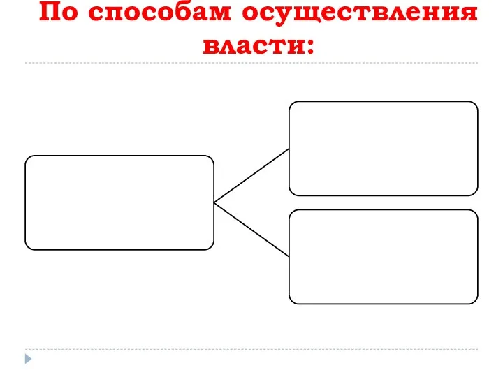 По способам осуществления власти: