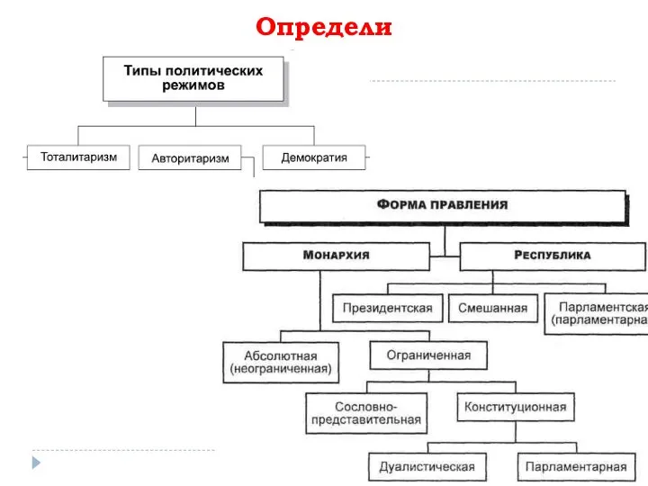 Определи