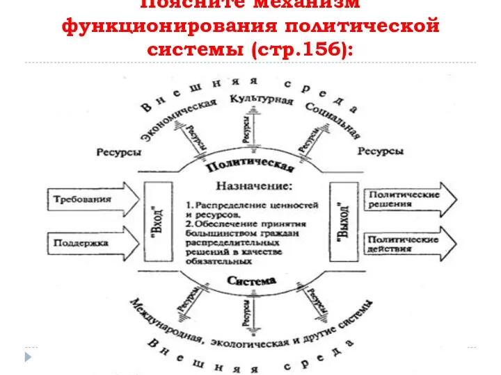 Поясните механизм функционирования политической системы (стр.156):