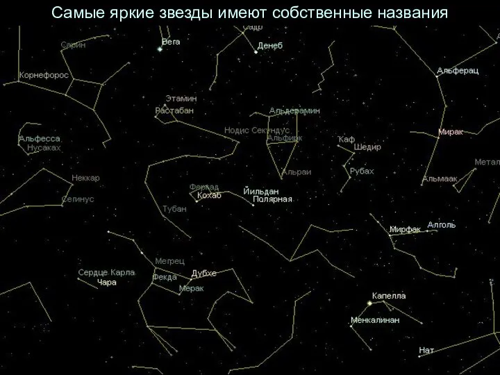 Самые яркие звезды имеют собственные названия